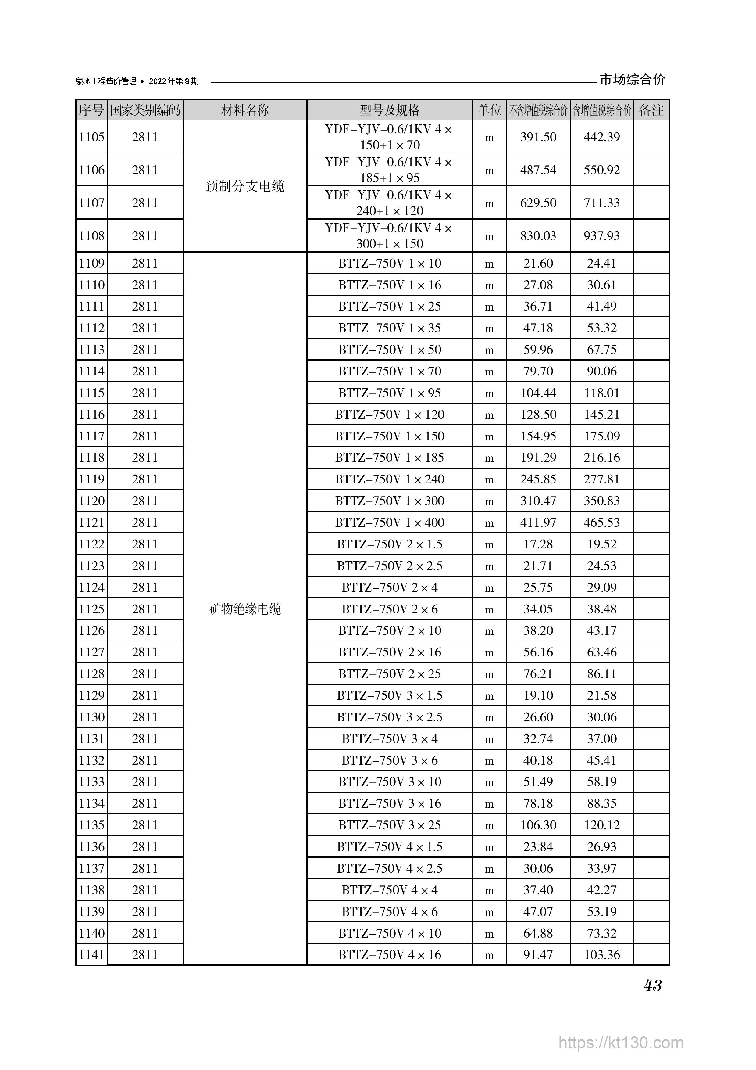 福建省泉州市2022年9月份预制分支电缆参考价